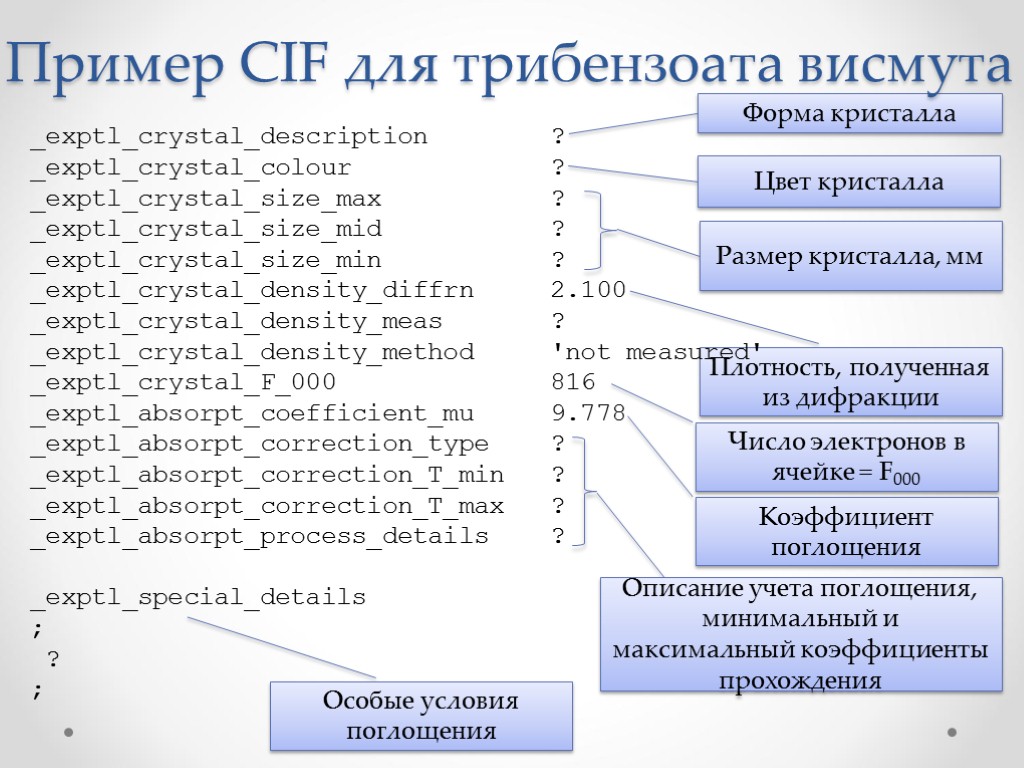 Плотность, полученная из дифракции _exptl_crystal_description ? _exptl_crystal_colour ? _exptl_crystal_size_max ? _exptl_crystal_size_mid ? _exptl_crystal_size_min ?